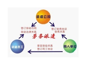 石家莊東發勞務派遣公司 專業勞務服務與戶口代辦解決方案